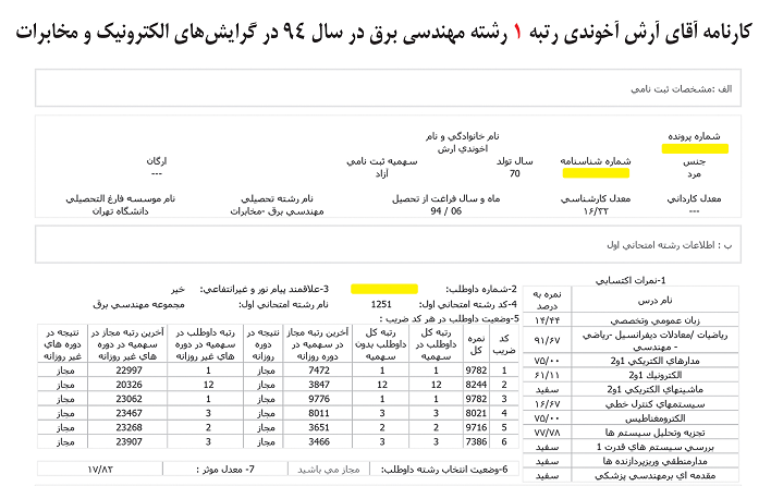 کارنامه رتبه های برتر رشته مهندسی برق