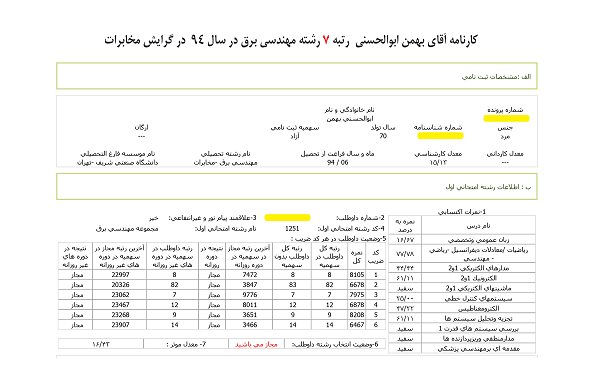 کارنامه رتبه های برتر رشته مهندسی برق