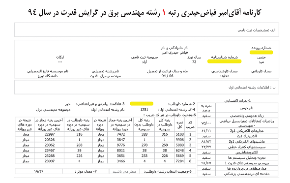 کارنامه رتبه های برتر رشته مهندسی برق