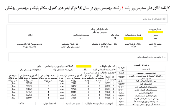 کارنامه رتبه های برتر رشته مهندسی برق