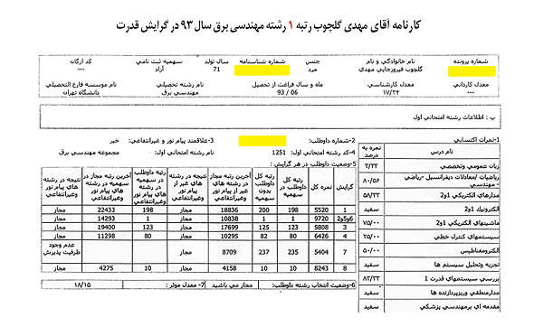 کارنامه رتبه های برتر رشته مهندسی برق