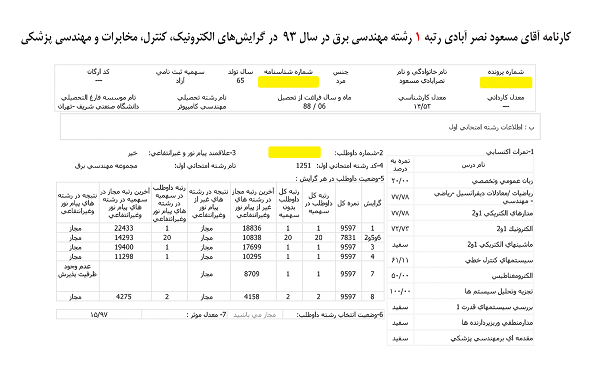 کارنامه رتبه های برتر رشته مهندسی برق