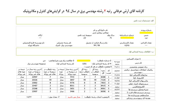 کارنامه رتبه های برتر رشته مهندسی برق