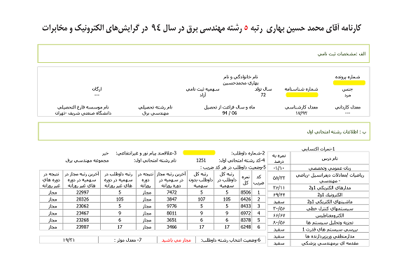 کارنامه رتبه های برتر رشته مهندسی برق