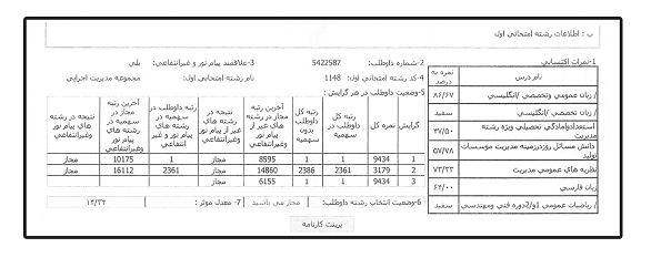 کارنامه رتبه های برتر رشته مدیریت اجرایی