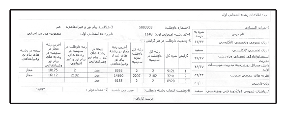 کارنامه رتبه های برتر رشته مدیریت اجرایی