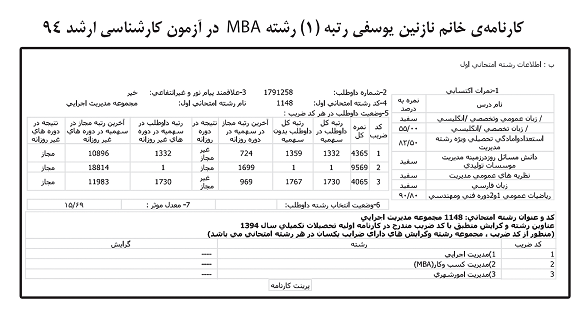 کارنامه رتبه های برتر رشته MBA