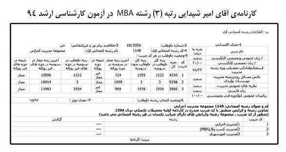 کارنامه رتبه های برتر رشته MBA