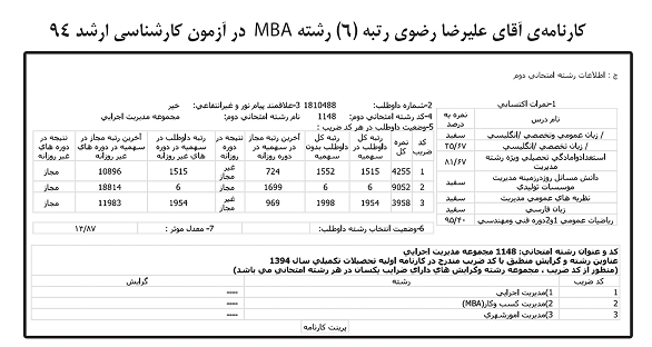 کارنامه رتبه های برتر رشته MBA
