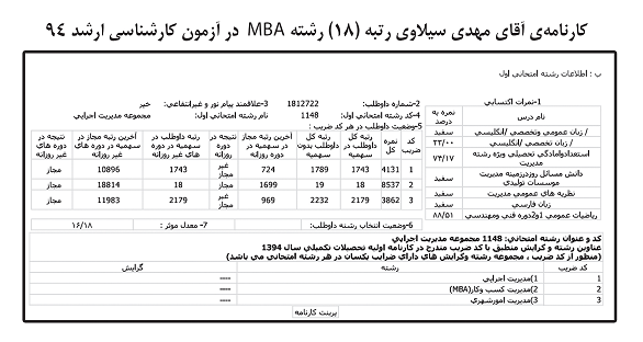 کارنامه رتبه های برتر رشته MBA