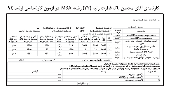 کارنامه رتبه های برتر رشته MBA