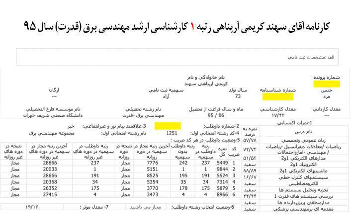 کارنامه رتبه های برتر رشته مهندسی برق