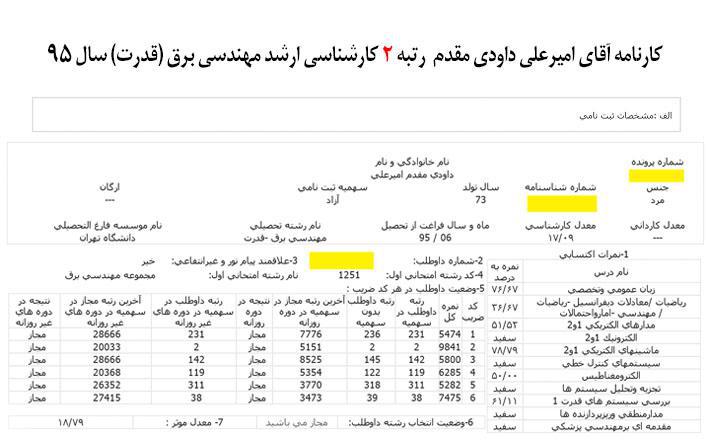 کارنامه رتبه های برتر رشته مهندسی برق