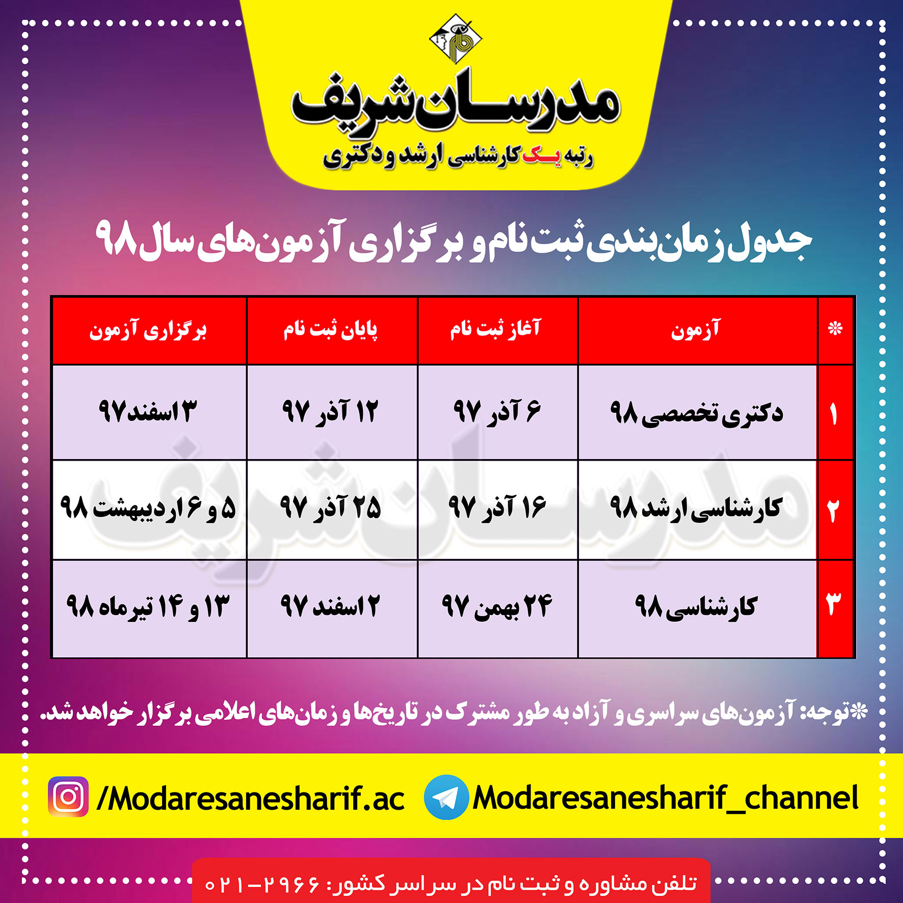 رشته مهندسی برق ارشد 98 موسسه مدرسان شریف