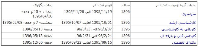 زمان برگزاری و ثبت نام ارشد و دکتری 96 سراسری و آزاد