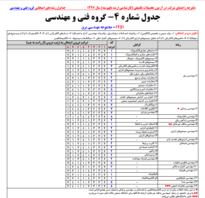 رشته مهندسی برق ارشد 97 موسسه مدرسان شریف