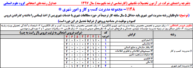 مدیریت کسب و کار ارشد 97 موسسه مدرسان شریف